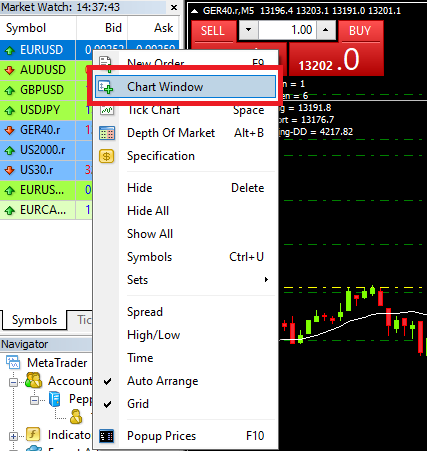 Open MetaTrader 4 MT4 in a new chart window.