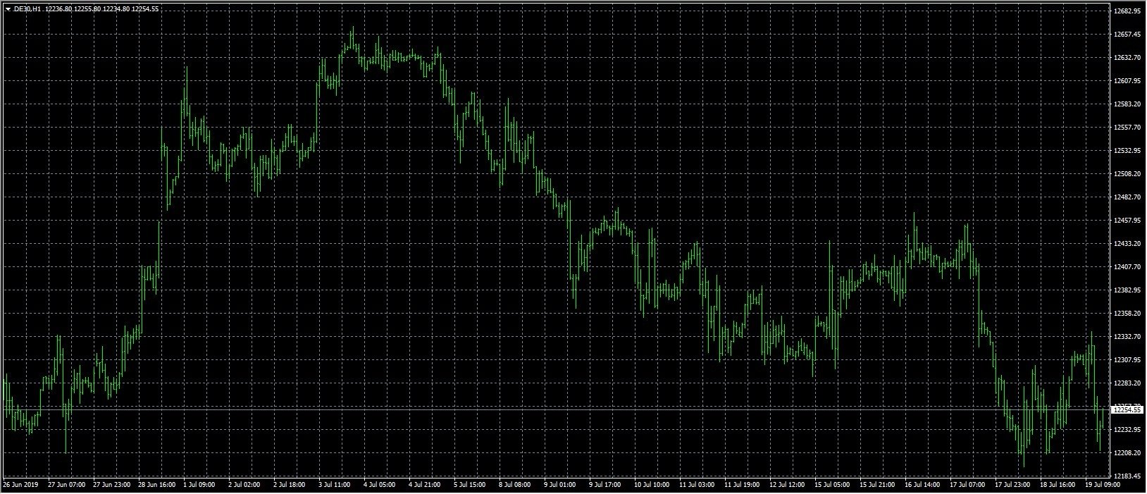 MetaTrader 4 Chart default setting