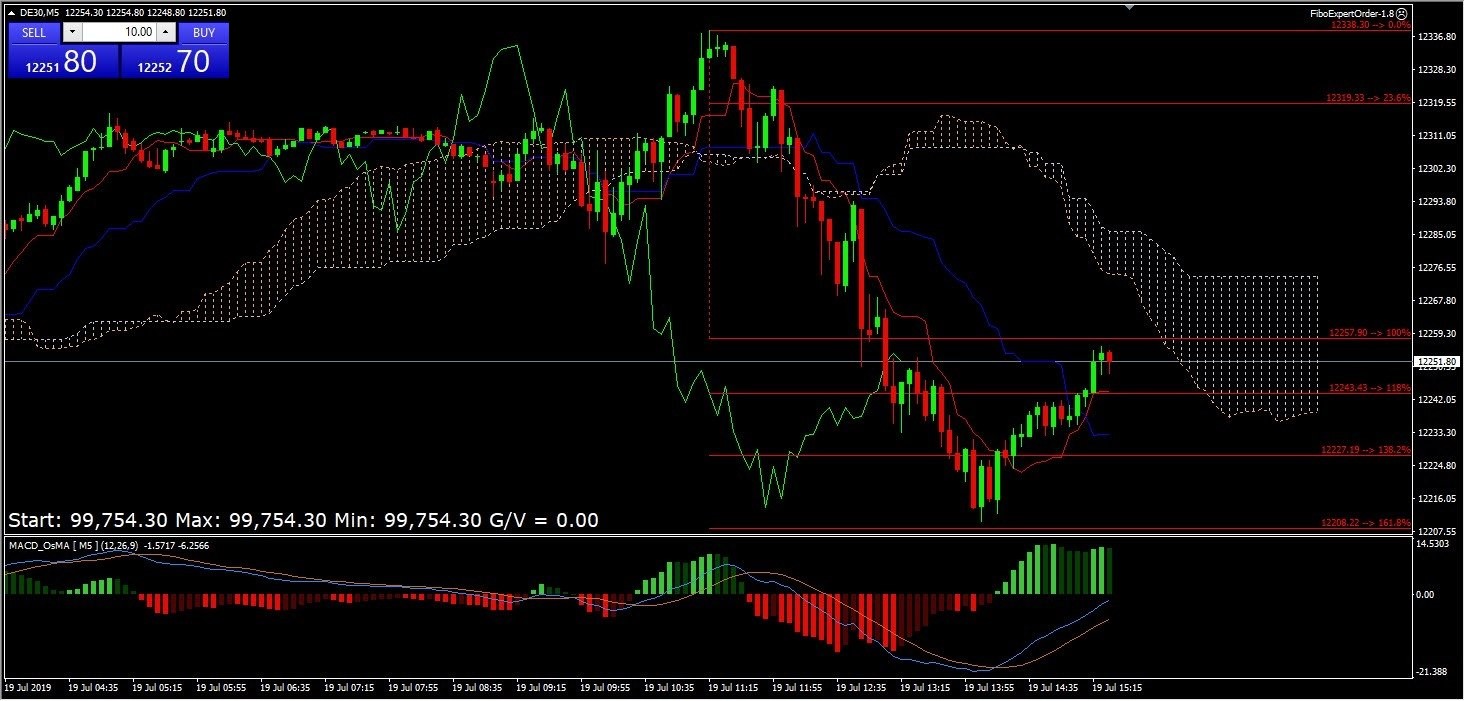 Set chart template as default in MetaTrader 4 (MT4