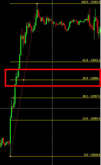 Dax Measurement TP